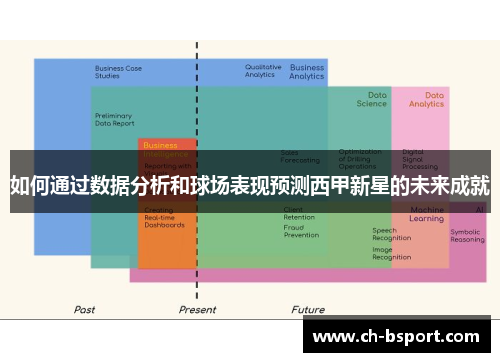 如何通过数据分析和球场表现预测西甲新星的未来成就