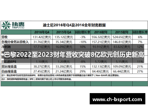 巴黎2022至2023财年营收突破8亿欧元创历史新高