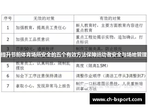 提升节前体育场所安全的五个有效方法保障运动者安全与场地管理