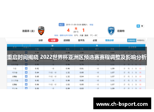 重启时间揭晓 2022世界杯亚洲区预选赛赛程调整及影响分析