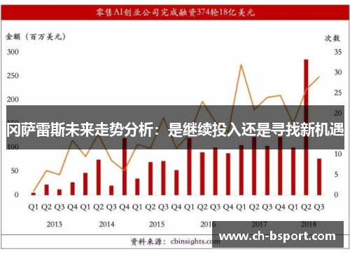 冈萨雷斯未来走势分析：是继续投入还是寻找新机遇