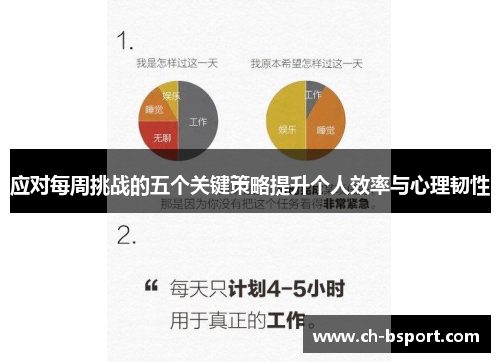 应对每周挑战的五个关键策略提升个人效率与心理韧性