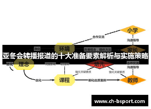 亚冬会转播报道的十大准备要素解析与实施策略