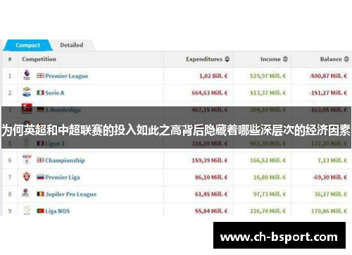 为何英超和中超联赛的投入如此之高背后隐藏着哪些深层次的经济因素
