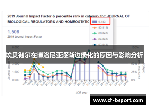 埃贝彻尔在博洛尼亚逐渐边缘化的原因与影响分析