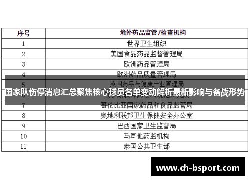 国家队伤停消息汇总聚焦核心球员名单变动解析最新影响与备战形势